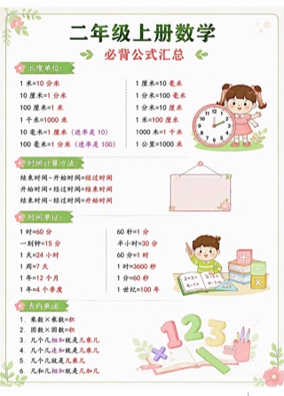 封面：二年级上册数学必背公式汇总